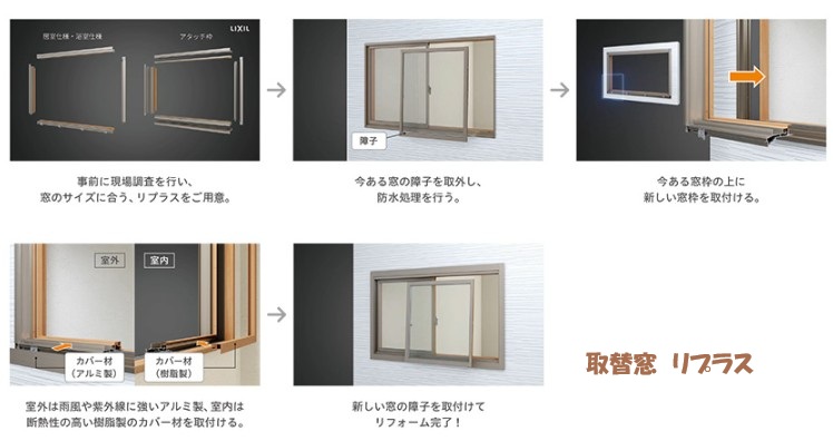 家族の未来を守る住まい選び：環境にやさしい暮らしのヒント 藤野トーヨー住器 市原のブログ 写真6