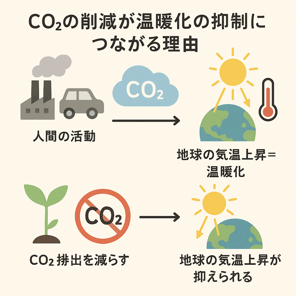 今こそ、おうちからはじめる地球温暖化対策！～「先進的窓リノベ」で快適＆省エネな暮らしを～ 藤野トーヨー住器 市原のブログ 写真4