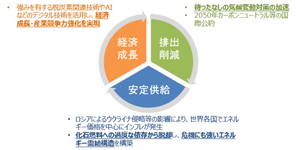 藤野トーヨー住器(株)の2025年前期 GX(グリーントランスフォーメーション)の取組 藤野トーヨー住器 市原のブログ 写真1