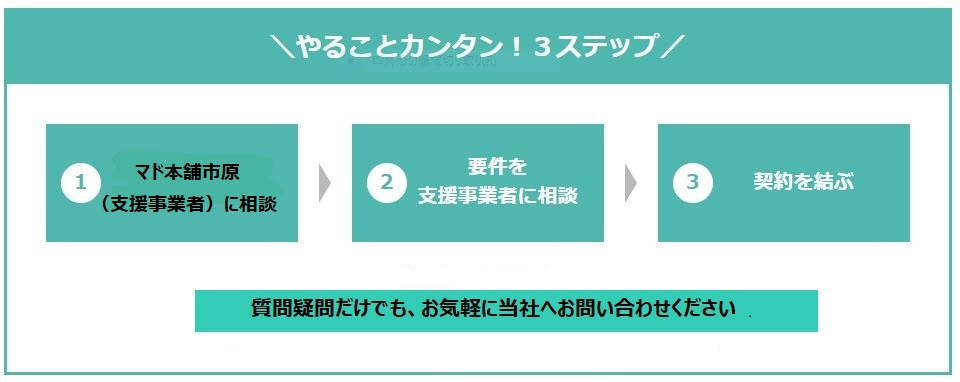 住宅省エネ2025キャンペーンって?補助金制度? 藤野トーヨー住器 市原のブログ 写真3
