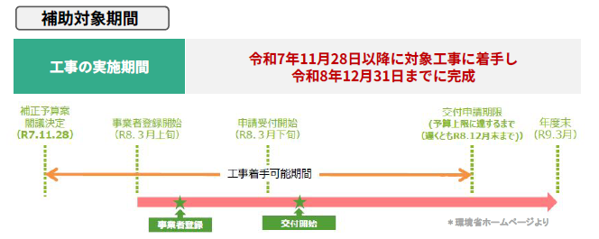 【速報】住宅省エネ2026　先進的窓リノベ事業補助金額決定！ 藤野トーヨー住器 市原のブログ 写真4