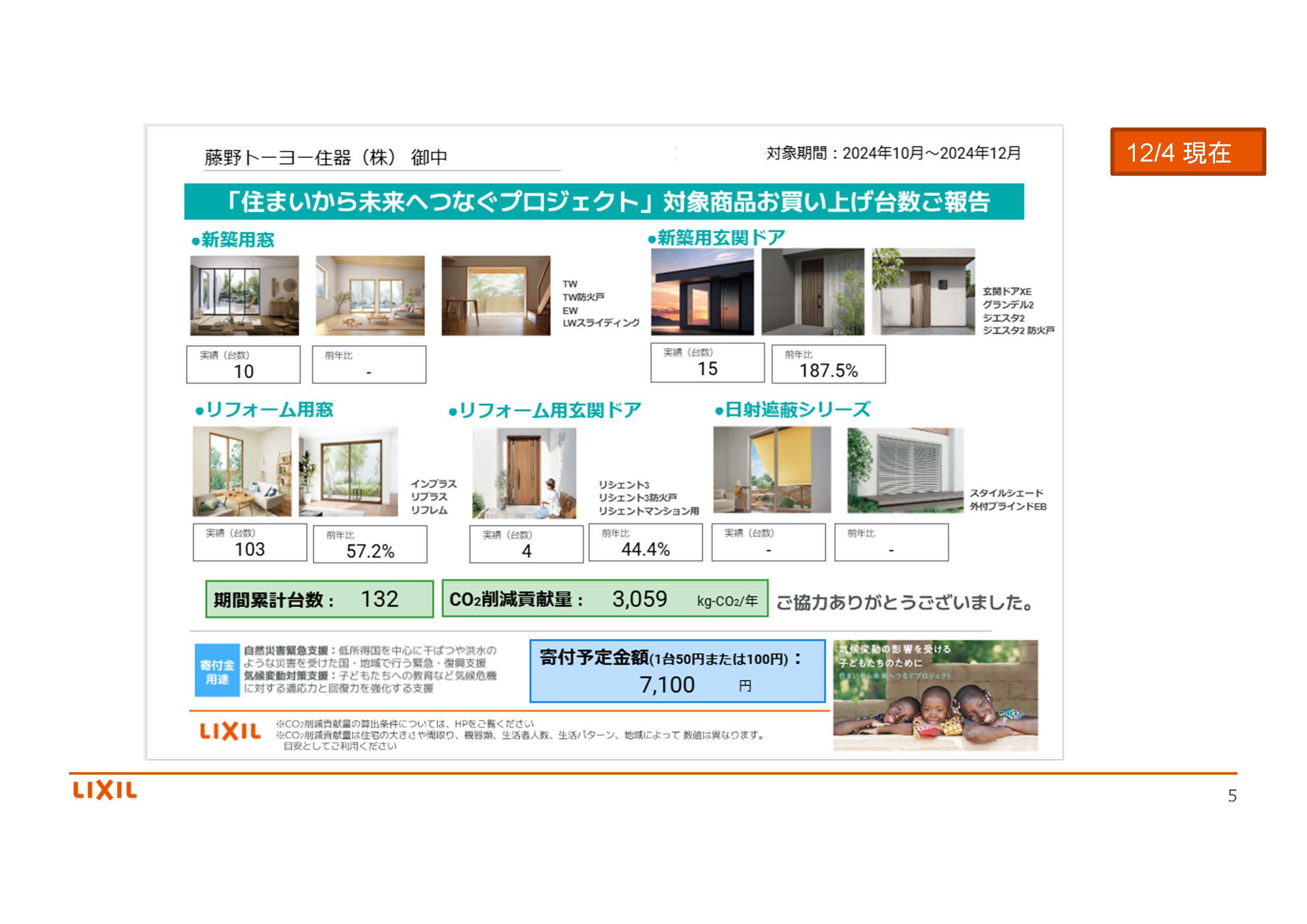 12/4 気候変動の影響を受ける子どもたちのために 住まいから未来へつなぐプロジェクト 週報 藤野トーヨー住器 市原のブログ 写真1
