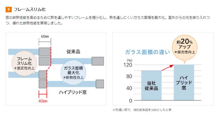 マンション用リプラス 取替窓 藤野トーヨー住器 市原のブログ 写真7