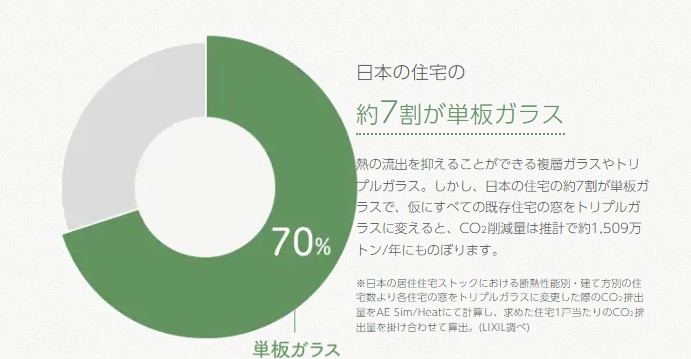 家族の未来を守る住まい選び：環境にやさしい暮らしのヒント 藤野トーヨー住器 市原のブログ 写真2