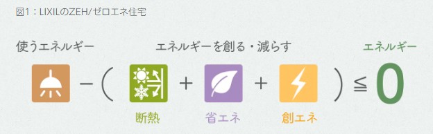 家族の未来を守る住まい選び：環境にやさしい暮らしのヒント 藤野トーヨー住器 市原のブログ 写真7
