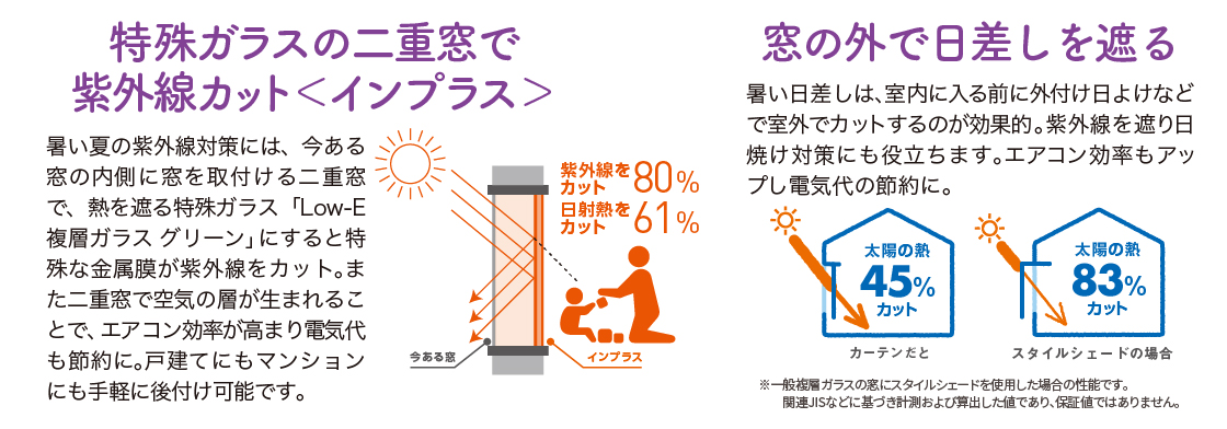 すまいの健康・快適だより 2025年7月号 藤野トーヨー住器 市原のブログ 写真5