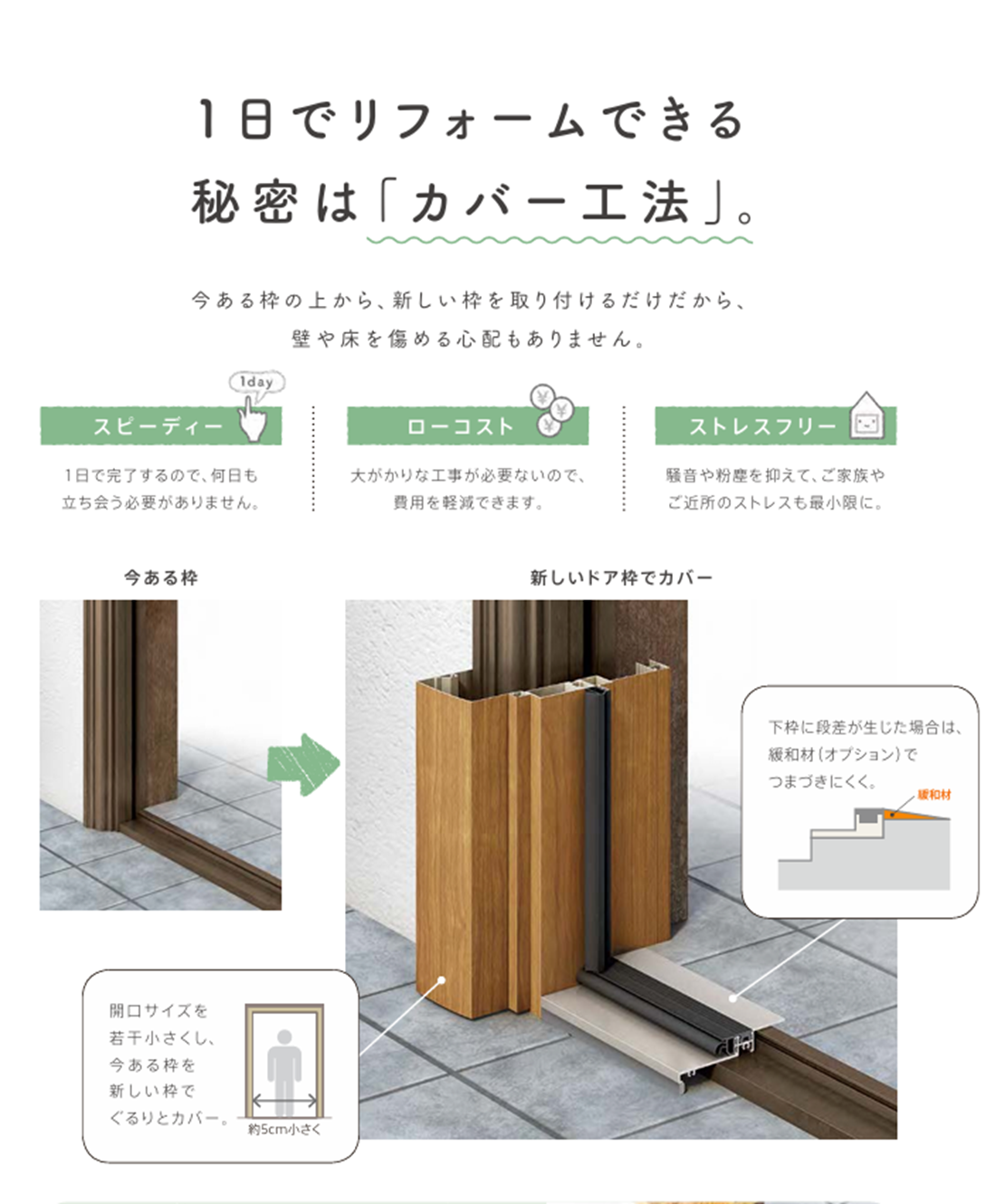 藤野トーヨー住器 市原の『千葉県市原市』玄関ドア交換工事の施工事例詳細写真1